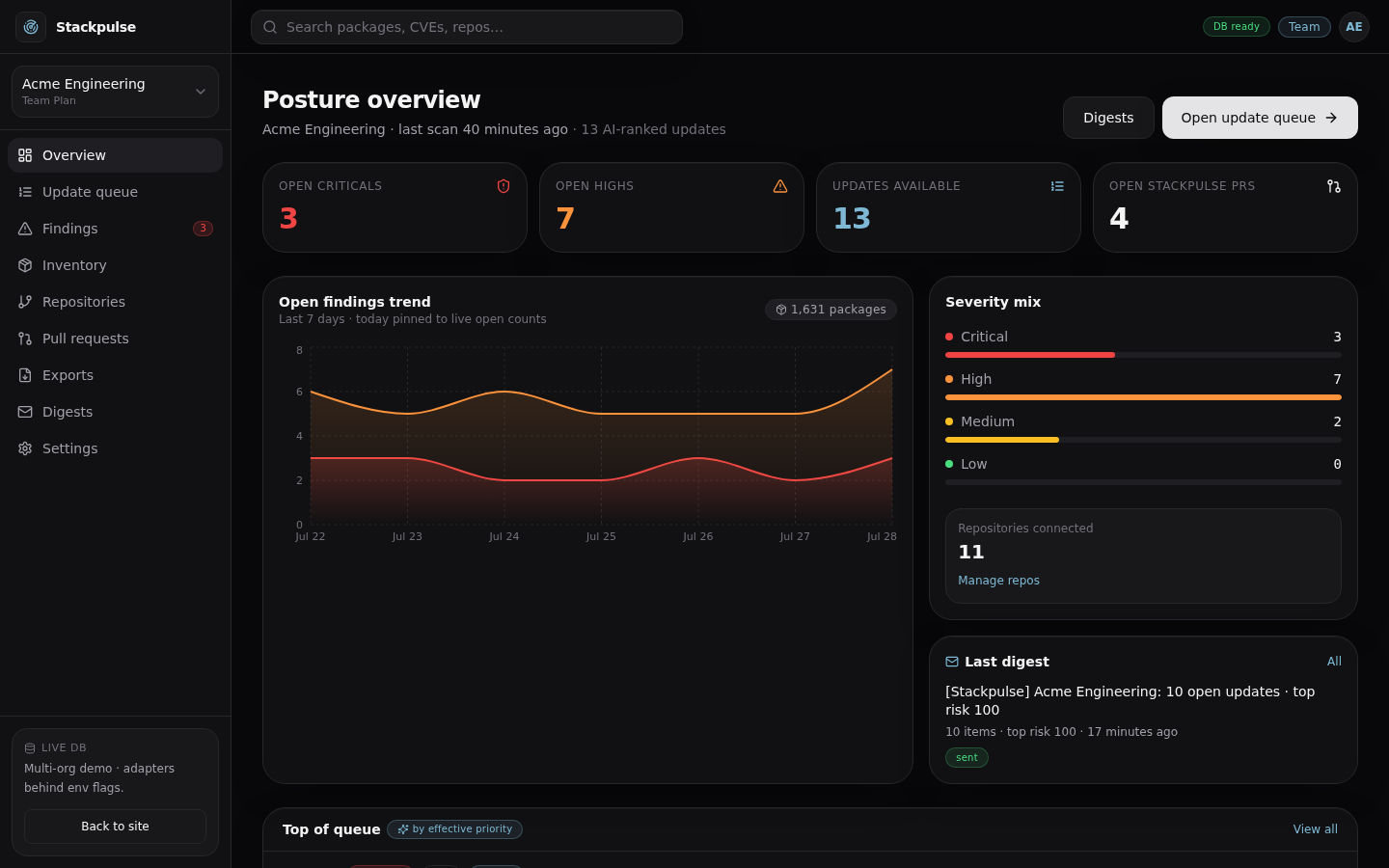 Stackpulse posture overview with severity trend chart and top of queue