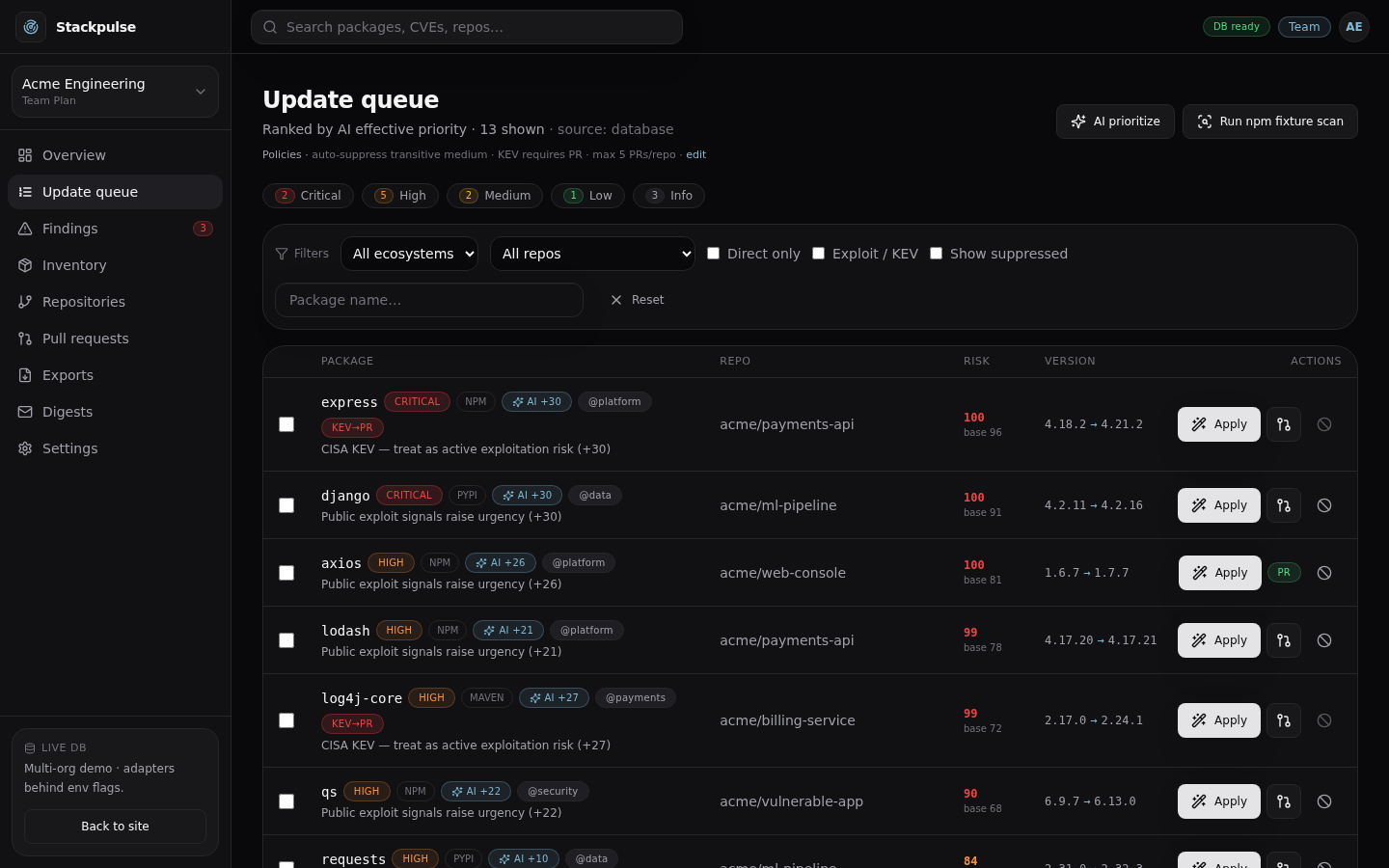 Update queue ranked by risk score with filters and open PR actions