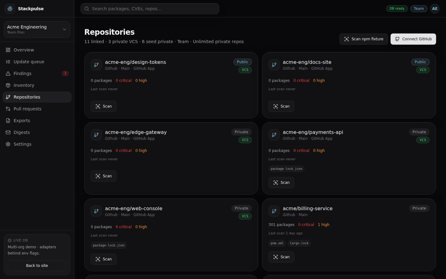 Connected repositories with package counts and criticals